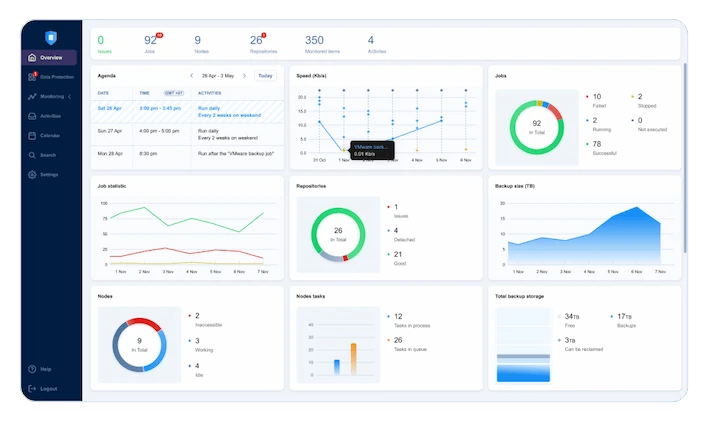 NAKIVO Backup & Replication: pannello di controllo con lavori e spazio di copia